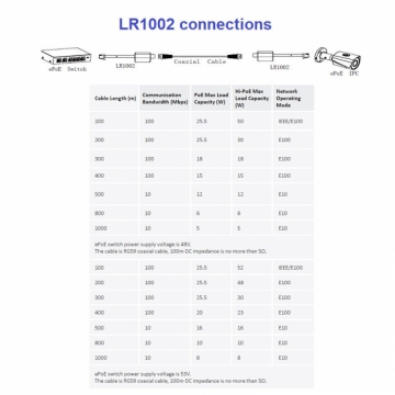 Адаптер Dahua LR1002 для передачи сигнала ePoE