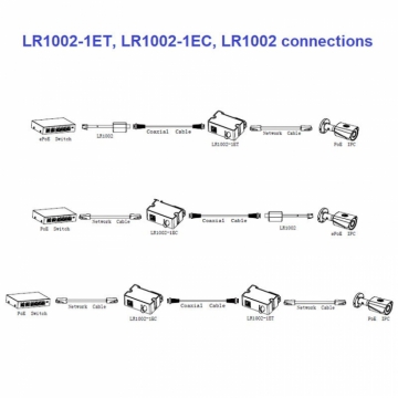 Dahua LR1002-1ET TCP передатчик  PoE / ePoE • 100 Мбит / с на 400 м через коаксиальный кабель