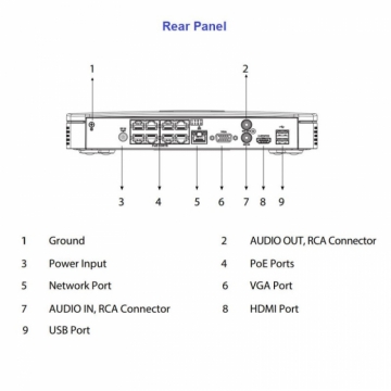 Dahua NVR4108-8P-4KS2/L 8-канальный видеорегистратор 8PoE 4К IP до 8 МП 1HDD