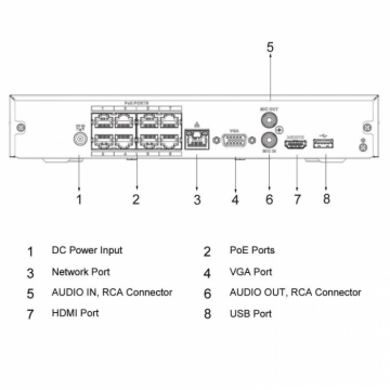 Dahua NVR4108HS-8P-4KS2/L 8-канальный видеорегистратор 8PoE 4К IP до 8 МП 1HDD