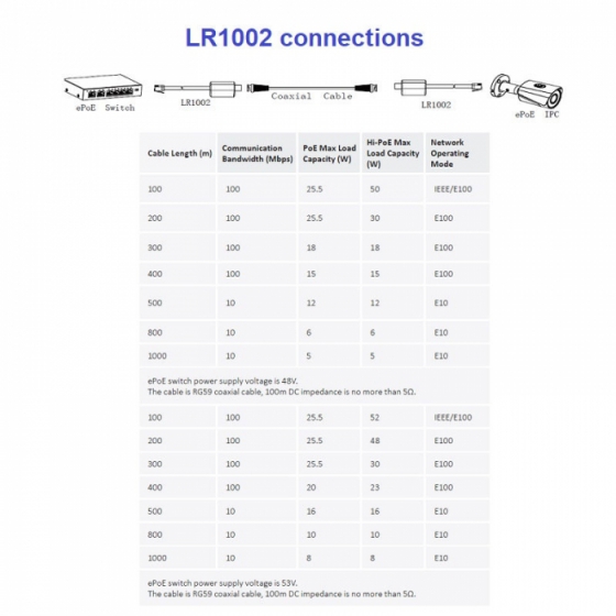 Адаптер Dahua LR1002 для передачи сигнала ePoE