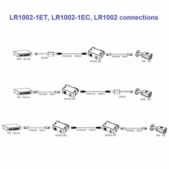 Dahua LR1002-1ET TCP передатчик  PoE / ePoE • 100 Мбит / с на 400 м через коаксиальный кабель